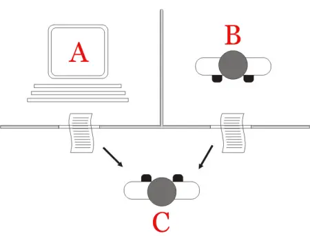 Diagram of the Turing test. This file was derived from: Test de Turing.jpg: