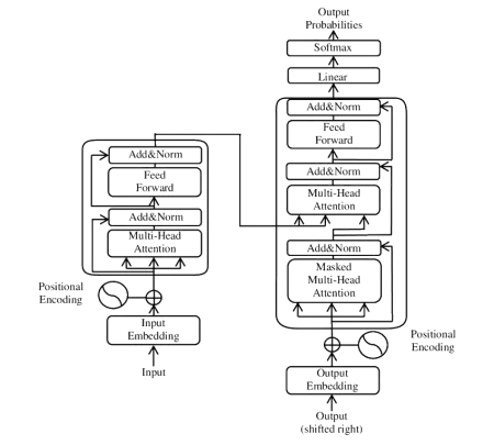 The-Transformer-model-architecture