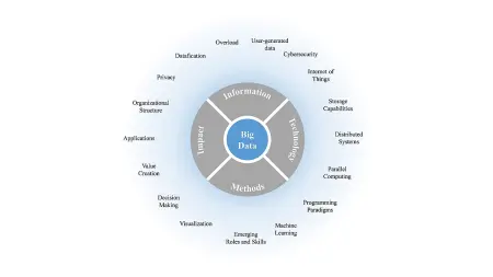 Big Data ITMI model with topics