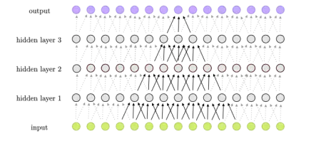 A 3 layer 1D CNN feed-forward diagram with kernel size of 3 and stride of 1.