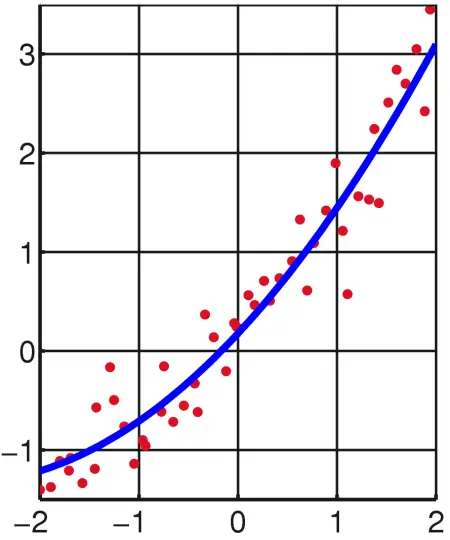 Linear least squares2