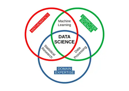 Data Science