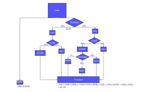 DecisionCalcs